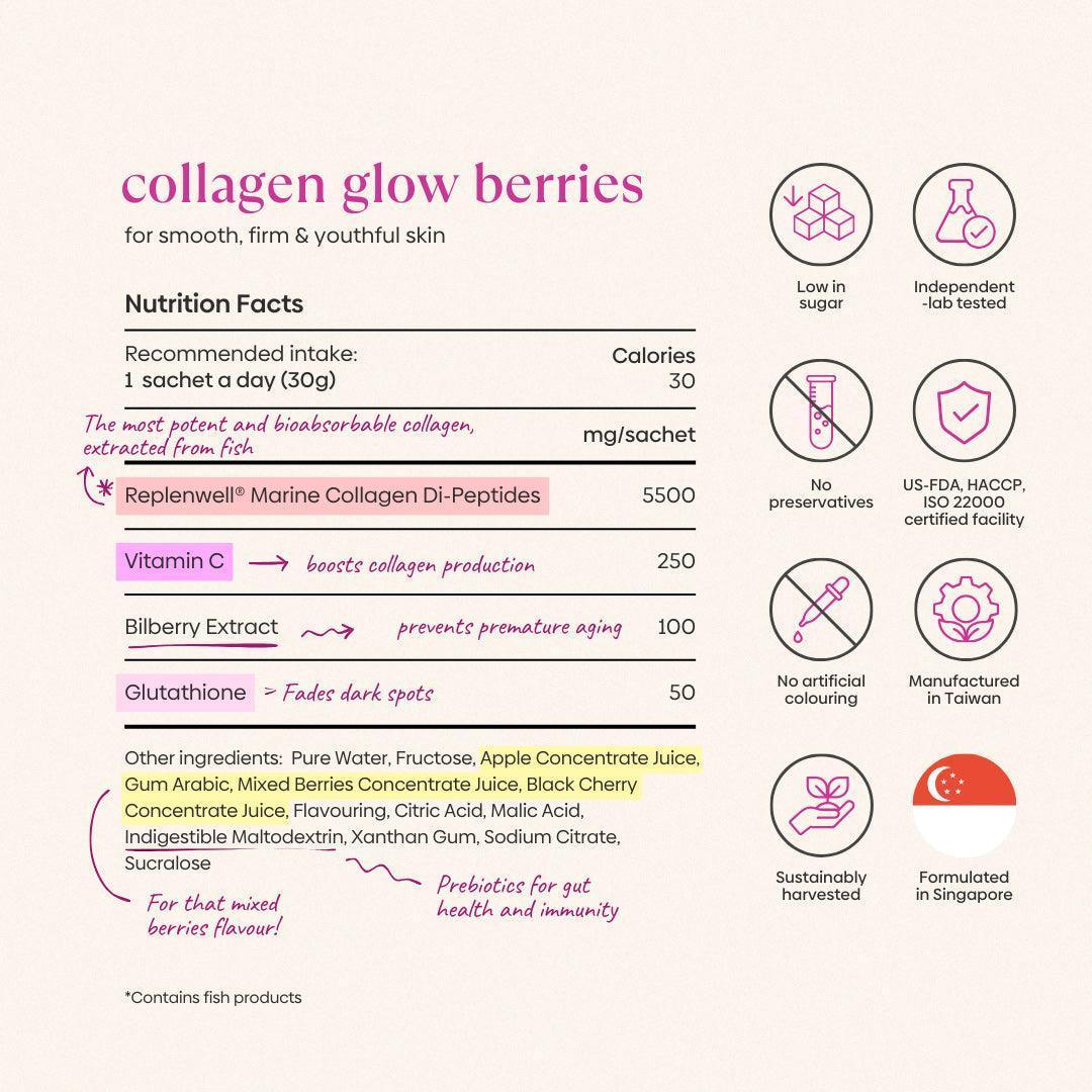 Supreme Glow Skincare Set