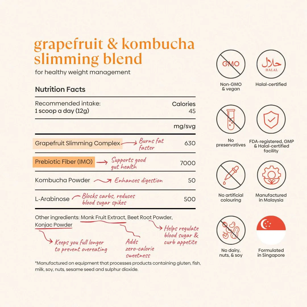 Ingredients (3)
