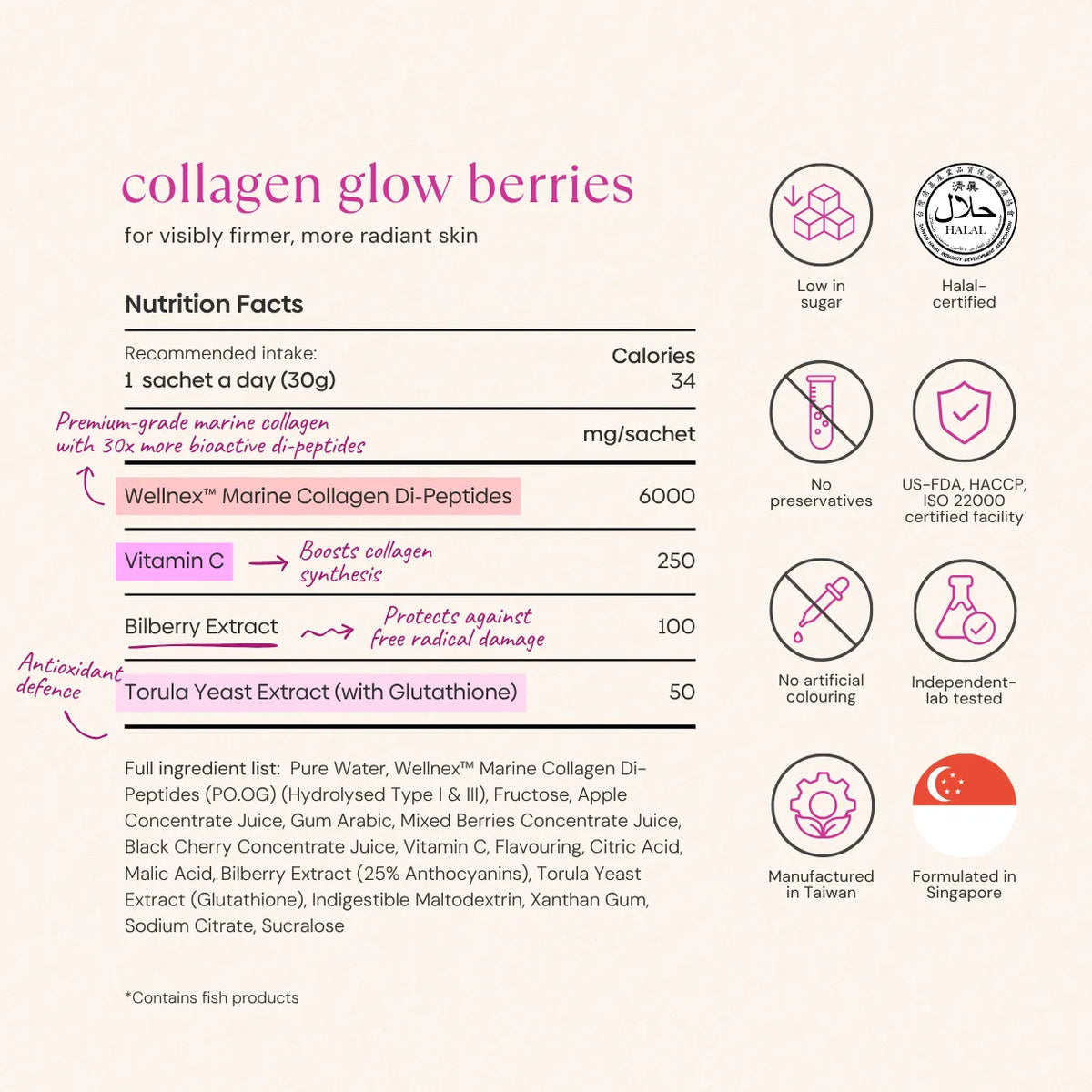 Ingredients (1)
