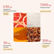 Skin & Slim Combo
