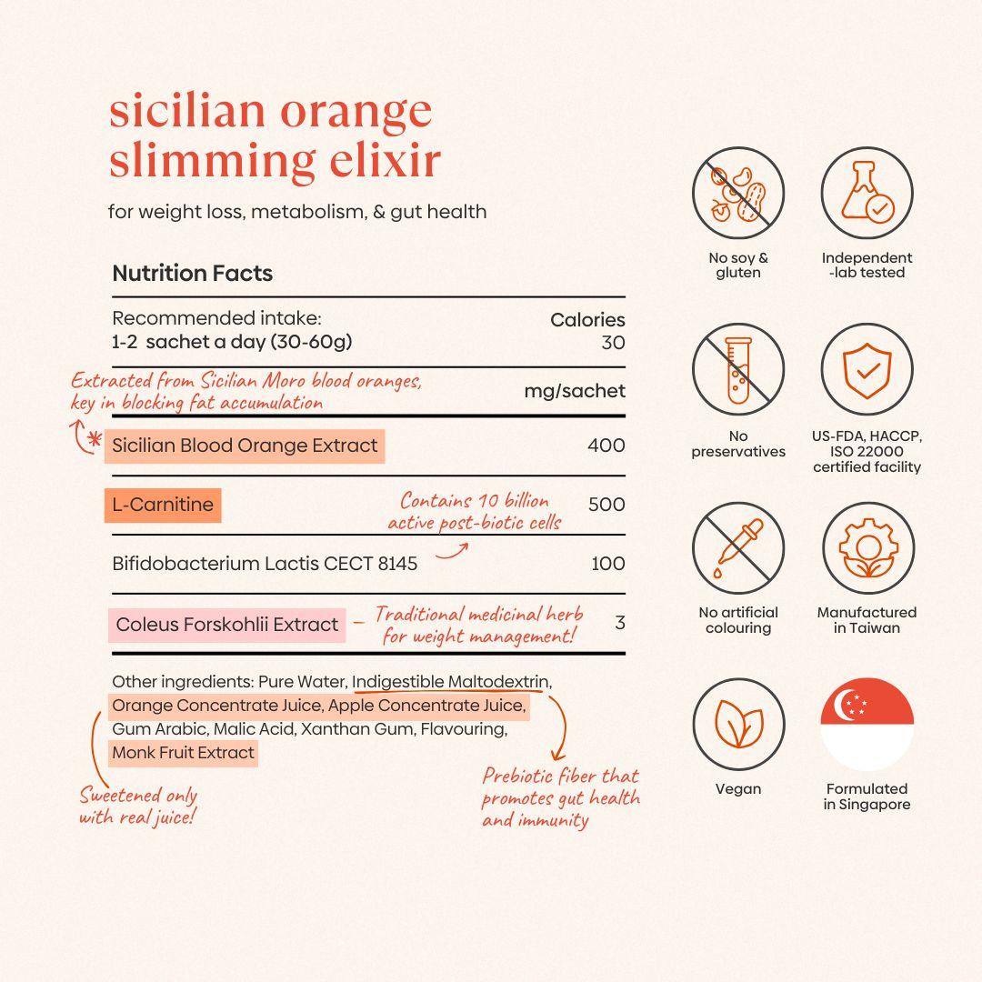 Slim & Trim Duo