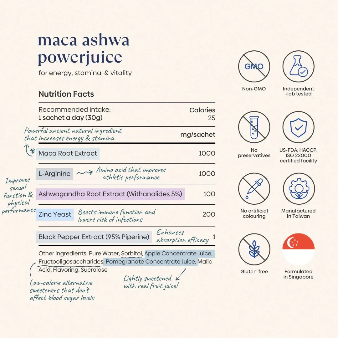 Ingredients (1)