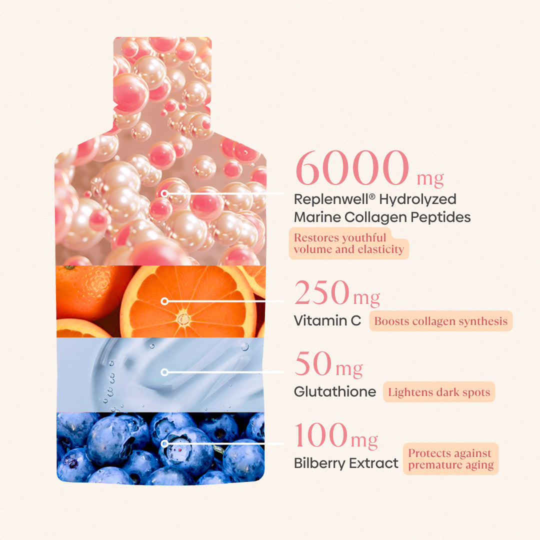 Collagen Trio Starter Pack