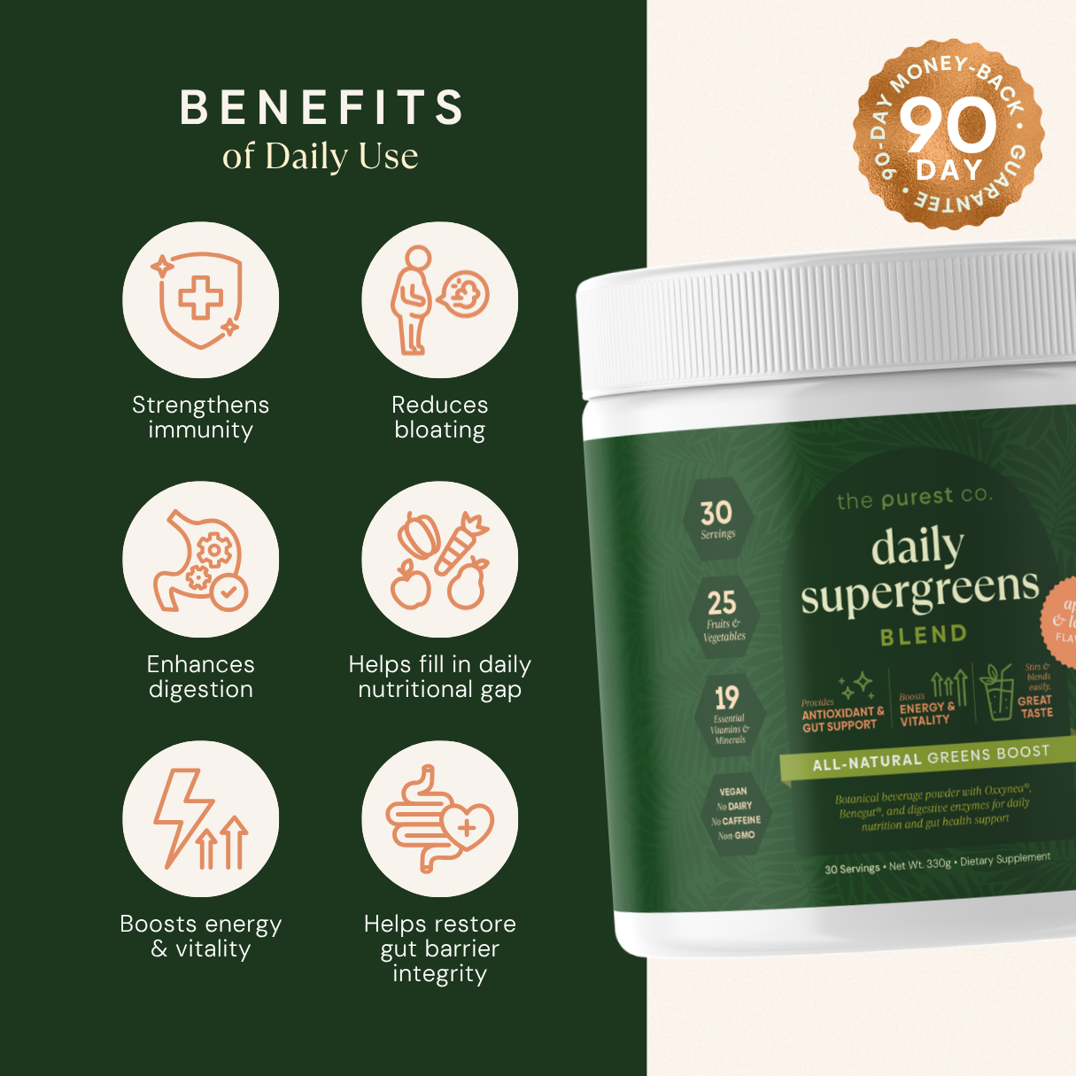 Daily Supergreens Blend