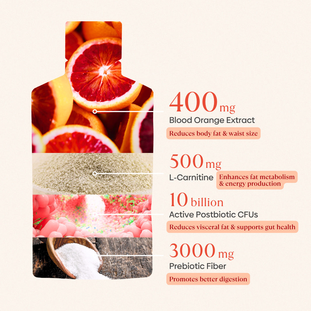 Sicilian Orange Slimming Elixir Zero