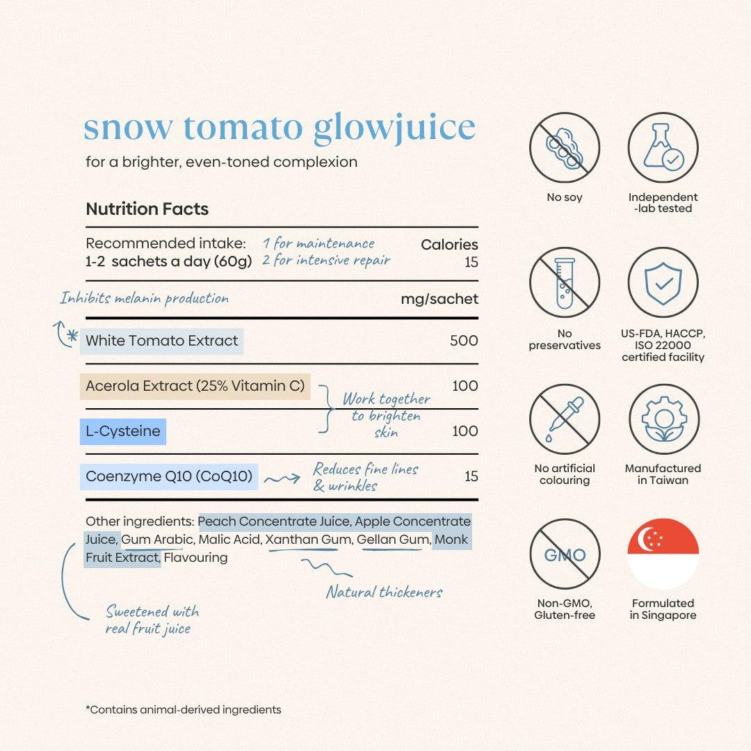 Ingredients (1)