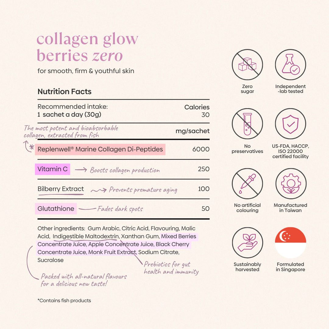 Ingredients (1)