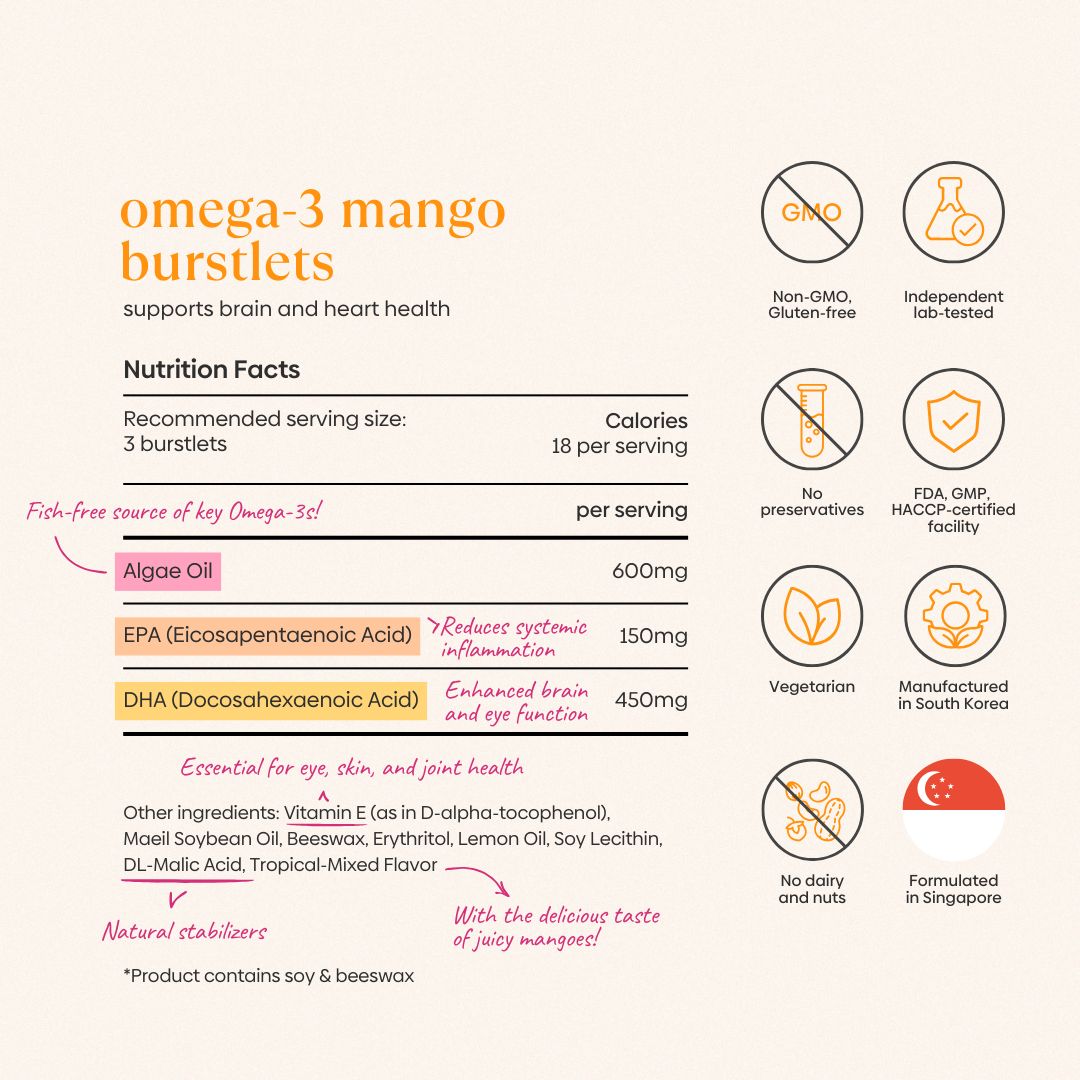 Ingredients (1)