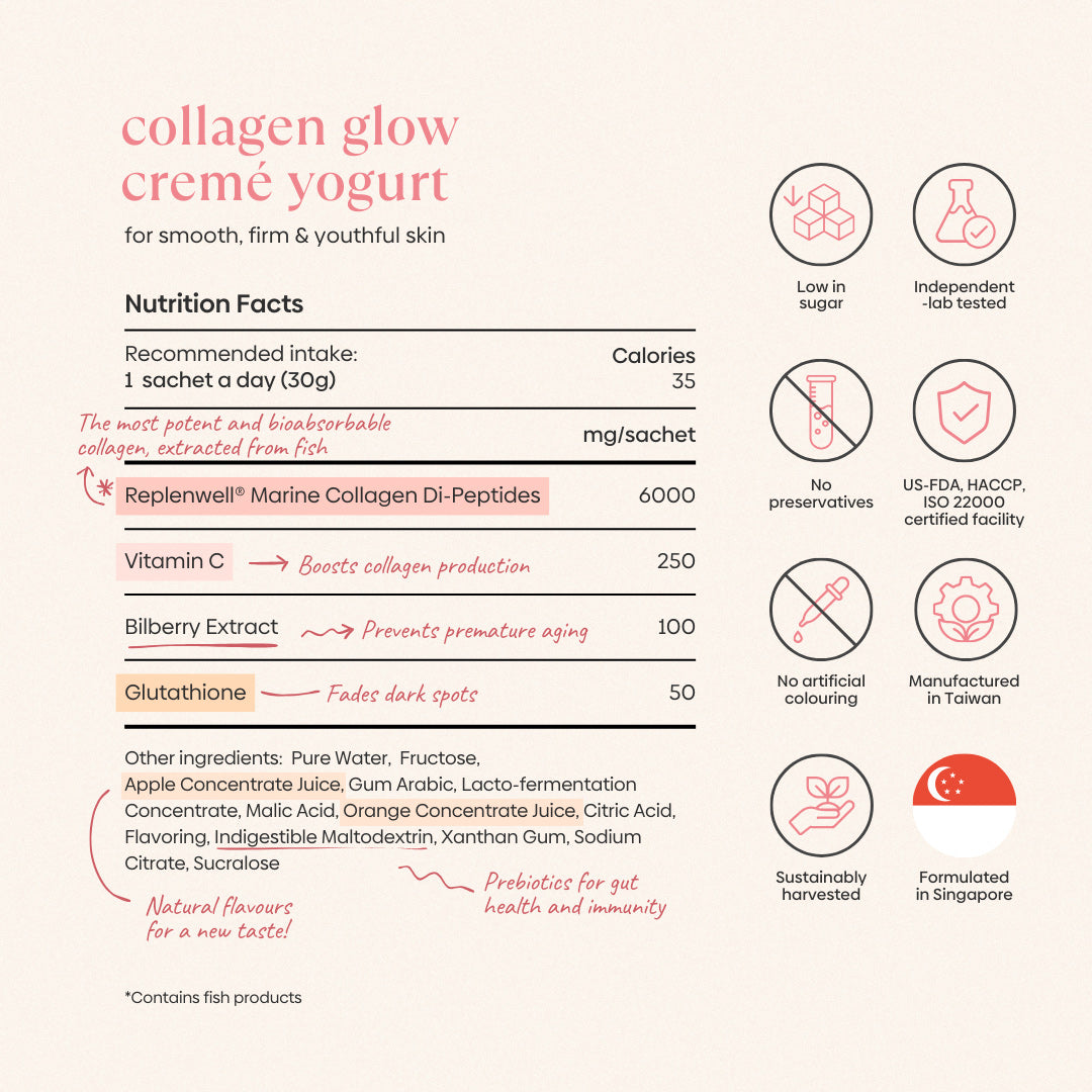 Ingredients (1)