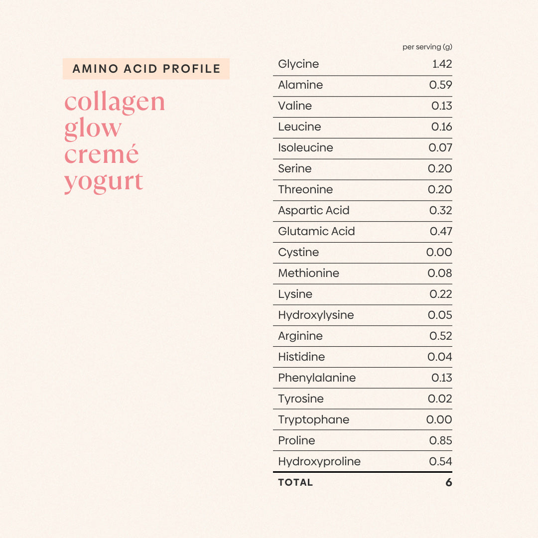 Ingredients (2)