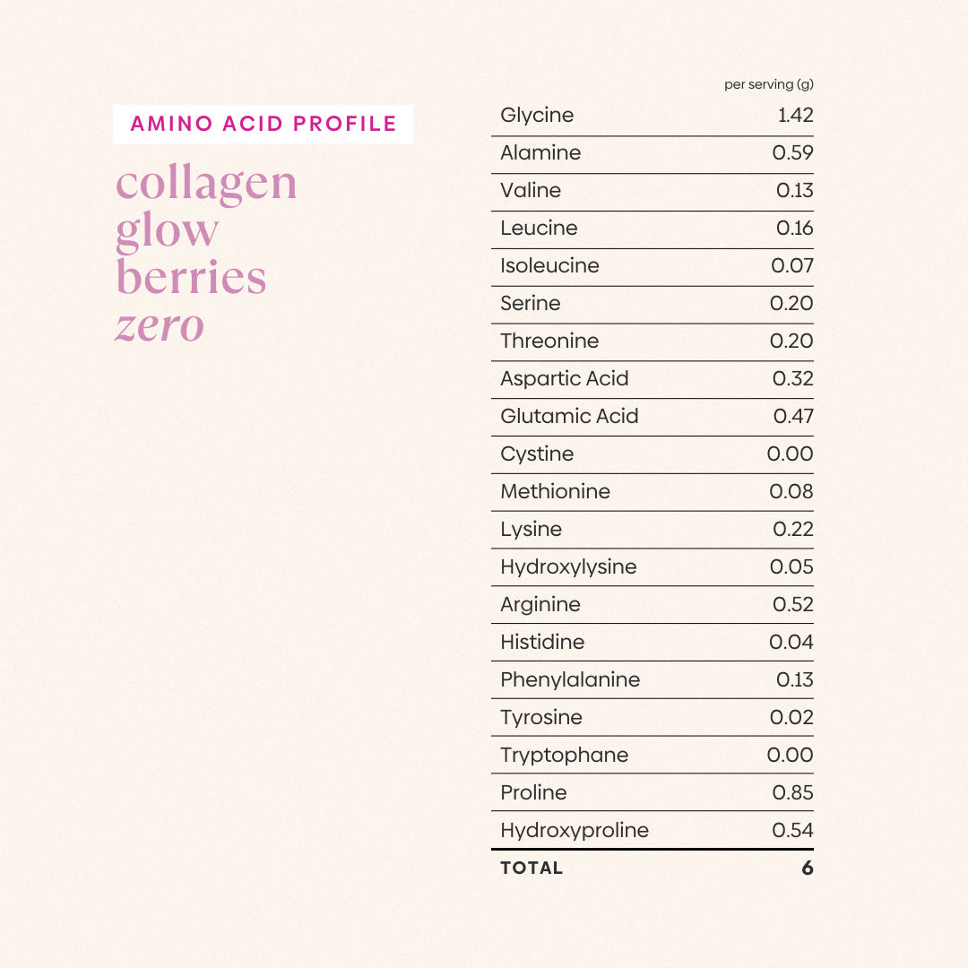 Ingredients (2)