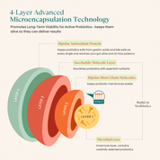 Immunity Pre+Probiotic Melts