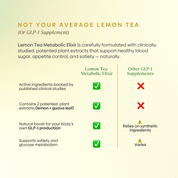 Lemon Tea Metabolic Elixir GLP-1 Booster