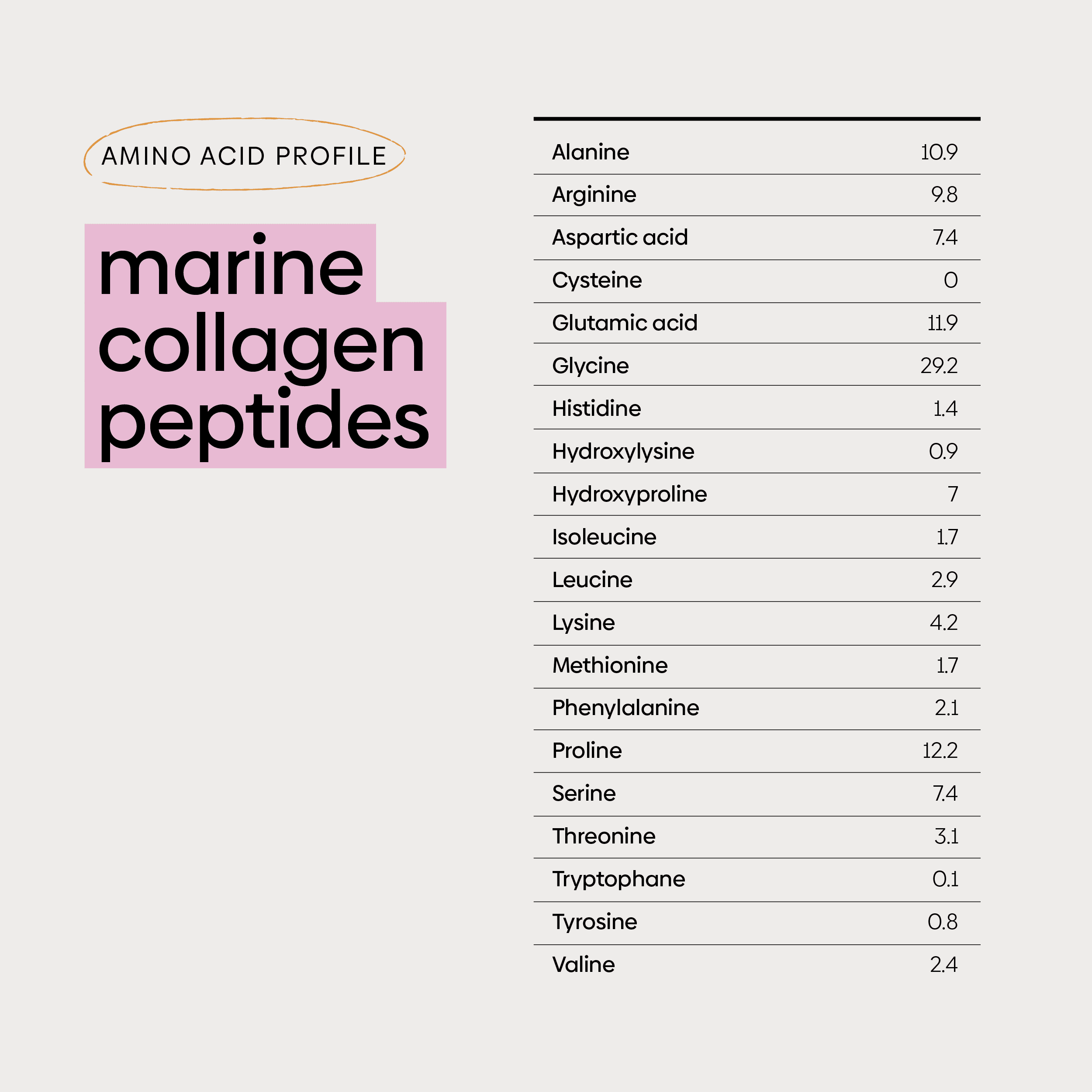 Marine Collagen Peptides
