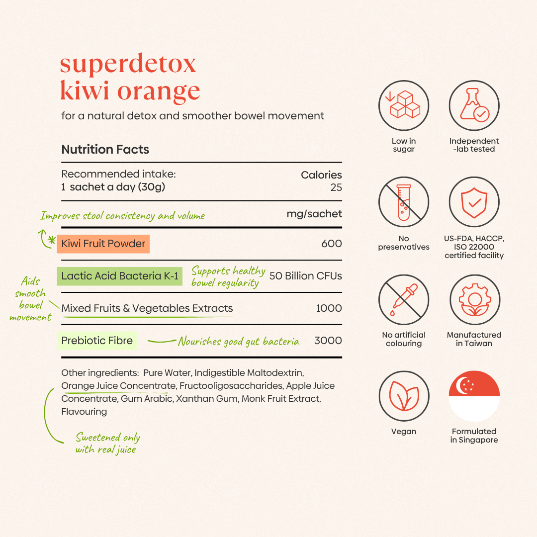 Superdetox Kiwi Orange Ingredient Label