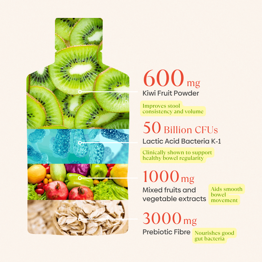 Superdetox Kiwi Orange Main Ingredients