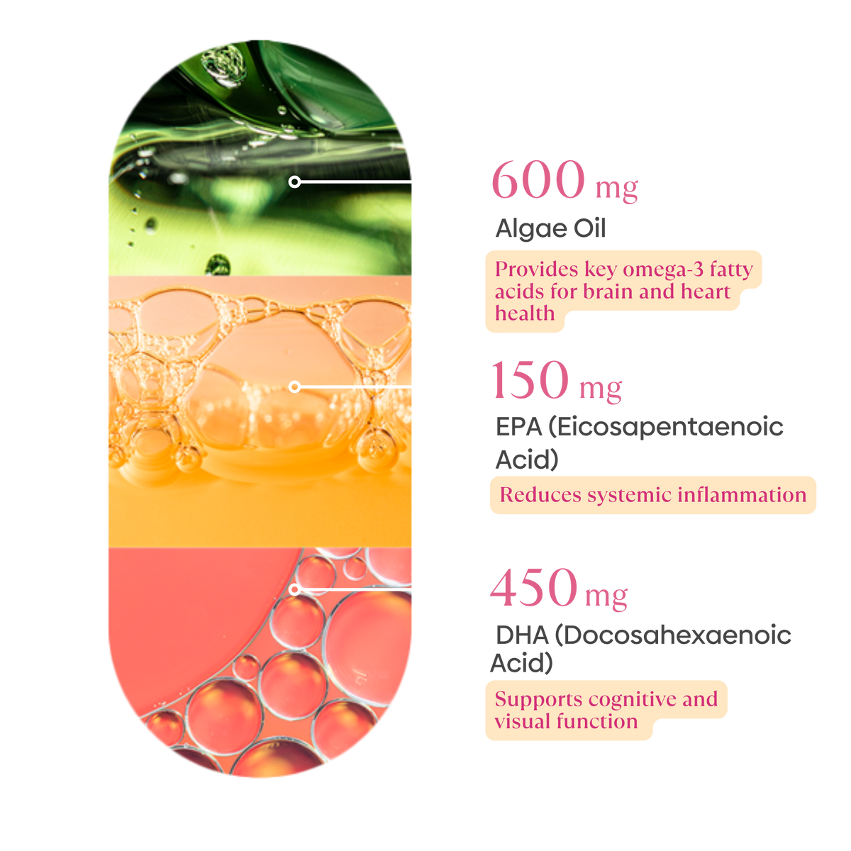 Omega-3s from algae,