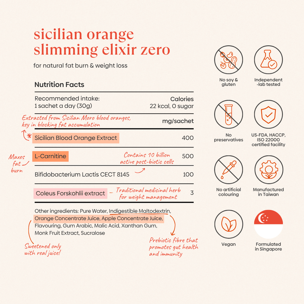 Sicilian Orange Slimming Elixir Zero