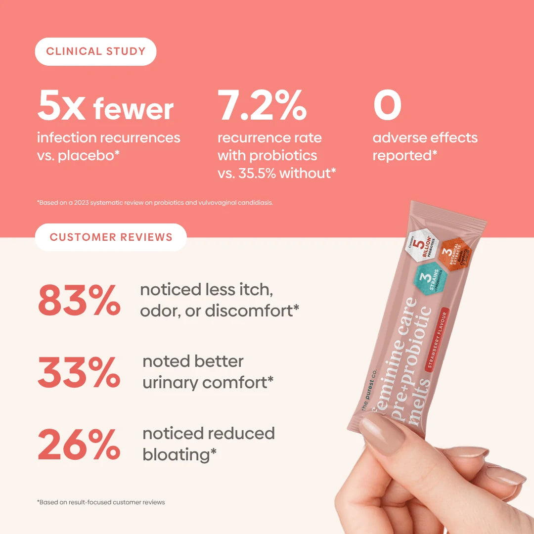 Feminine Care Pre+Probiotic Melts.