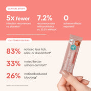 Feminine Care Pre+Probiotic Melts.